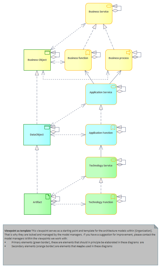 AddOns for Sparx Enterprise Architect