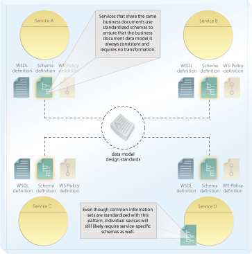 images/canonicalschema.png
